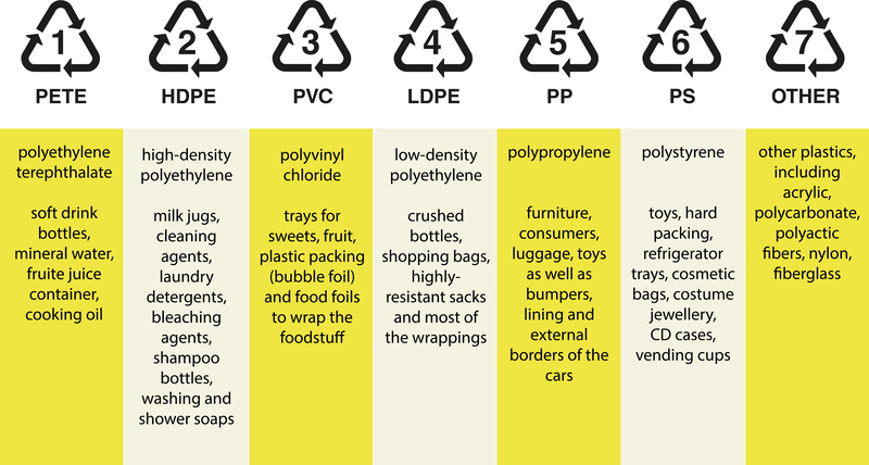 Essential Benefits of Waste Clearance Services